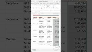 Excel trick to insert SubTotals #excelshorts