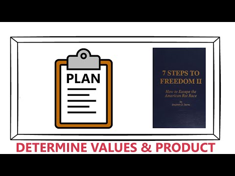 7 Steps To Freedom - Step 1 - Making a Business Plan (4) | Benjamin D. Suarez