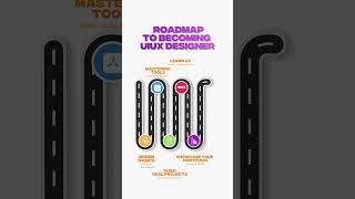 UI/UX Design Roadmap | Online & Offline Training | Purple Lane