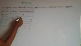 Bangla math tutorial Statistics exercise 17 for class nine and ten.