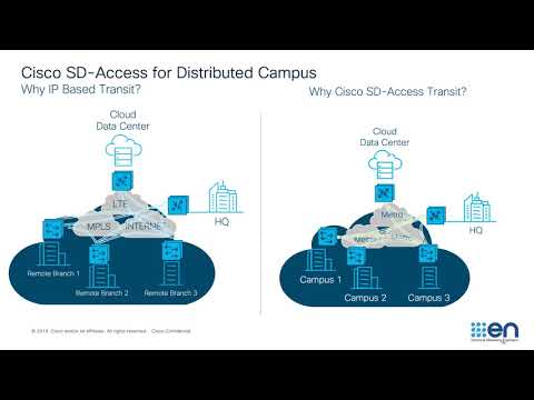 Connecting Multiple Sites using Cisco SD Access Transit