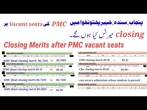 PMC vacant seats expected closing merit || Expected cut off at PMC vacant seats