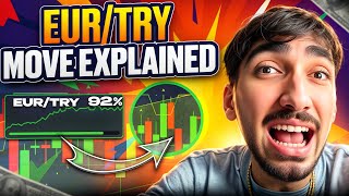 💰 HOW TO START TRADING WITH SMALL CAPITAL | small account binary options | $50 options trading