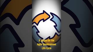 6 Stages of The Agile Development #agile #shorts