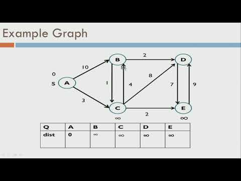 Module 11 lec58