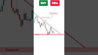 Buy or Sell? Chart Patterns trading Strategy | Double bottom Trading Strategy #candlestickpatterns