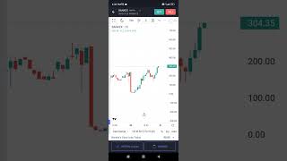 bankex option trading #bankex #optiontrading #sharemarket #nifty