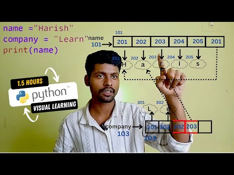 Learn Core Python Programming Visually: Master Core Data Types(Free Python notes PDF download)