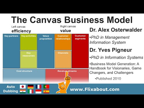 Business Canvas Model developed by Alex Osterwalder and Yves Pigneur