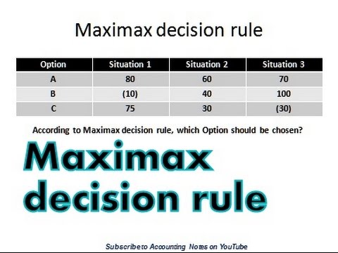 Maximax decision theory - Making decision under maximax decision rule