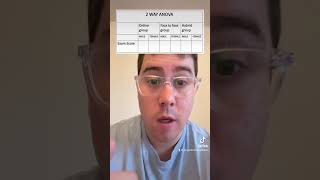 ANOVA MANOVA, Inferential Statistics, Research Methods