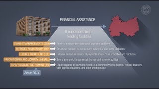 IMF Nonconcessional Lending