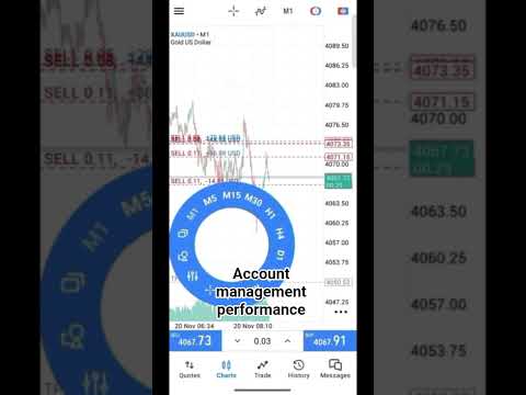 #fxtrader #currencytrading #forex #xauusd #xauusdprice #xauusdforcast #xauusddailyanalaysis