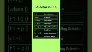 🚀 Learn CSS Selectors in 60 Seconds! | Web Design Hack #shorts  #CSS #CSSSelectors #LearnCSS #Web