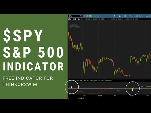SPY Trading Indicator for Day Trade / Swing Trading ThinkorSwim