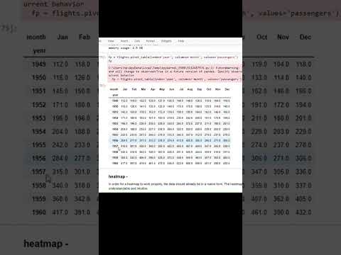 Basics of Seaborn - Pivoting Flights Dataset