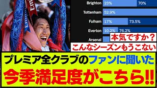 大手紙がプレミアリーグのファン満足度を調査した結果が話題に！