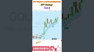 NFP Strategy | Forex Wizard | Part 5