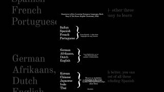 language learning hacks #languagelearning #explore #motivation #feed #explorepage #youtubeshorts