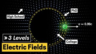 There's so much more to electric fields than you were taught