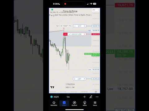 ICT - 30m Po3 #futures #trading #po3 #ict #timeandprice