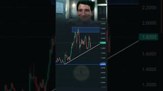 Trading Analysis Short Video #kaveeshtechshow #trading #analysis