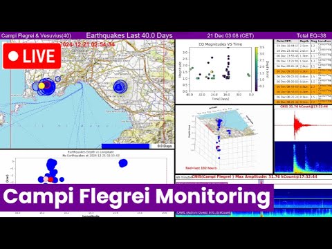 Campi Flegrei/Vesuvius Volcano  monitoring 24/7