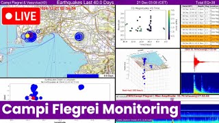 Campi Flegrei/Vesuvius Volcano  monitoring 24/7