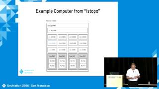 Optimizing Code For Modern Processors (William Cohen)