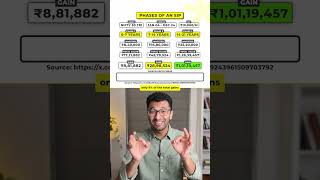 SIP investing is a SCAM? #personalfinance #mutualfunds