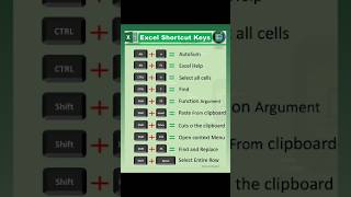 Excel Shortcuts keys || Most used Excel keyboard Shortcuts #excel #exceltips #excelshortcuts