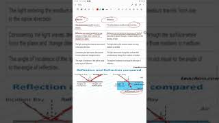 Difference between refraction and reflection of light