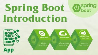 Introduction to Spring Boot II What is Spring Boot II Learn Spring Boot from Scratch IIKSR Datavizon