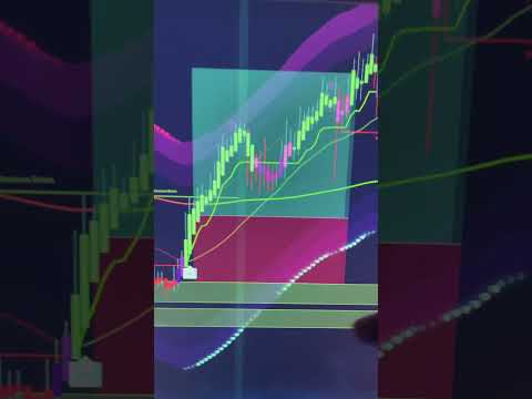 Trade Smarter With This Indicator! #daytrading #daytrader #forex