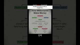 How Millionaires Actually Make Money 💰 | #MillionaireMindset #WealthBuilding