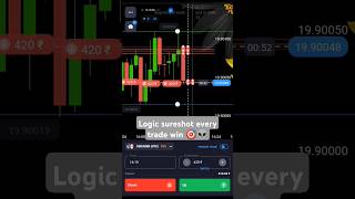 Logic sureshot every trade win 💯🎯👽#binary #binaryoption #binarytrader #binarytrading #quotexindia
