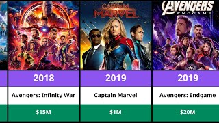 Chris Evans Paychecks 2025 – How Captain America Built His $120 Million Empire