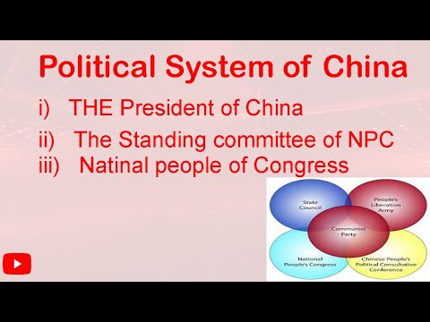 Political  System  of  China :Part 2 for aspirants.NPC,President,standing committee of NPC........