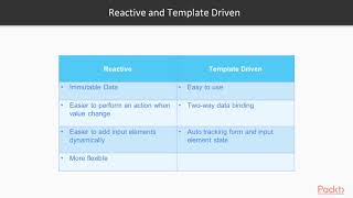 Learn TypeScript for Angular Development: Creating a Dynamic Form Component| packtpub.com