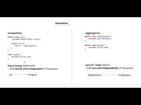 Associations in Java