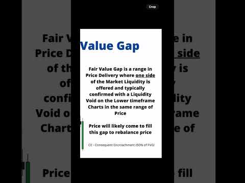 Fair Value Gap: The Secret to 100% Winning Trading Strategy