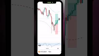 How to trade bitcoins every day