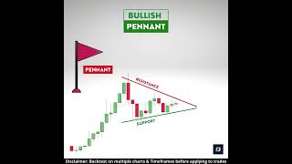 Dynamite💥! Bullish Pennant Chart pattern | Continuation chart patterns | chart patterns