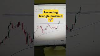 ncc share one day chart breakout . #trading ,#techchannel ,#tradingtech