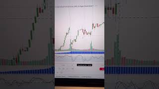 How to backtest your trades in Tradingview