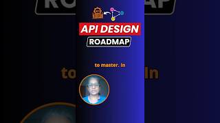 API Design Interview Preparation Roadmap For Beginners
