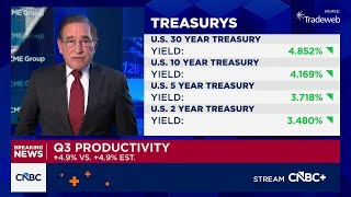 Productivity jumps, labor costs ease, layoffs edge higher