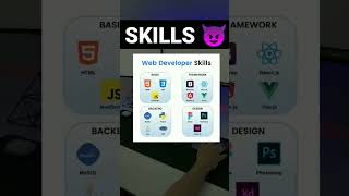 Web Developer Skills👍l web development l programming l learn to code l how to become a web developer
