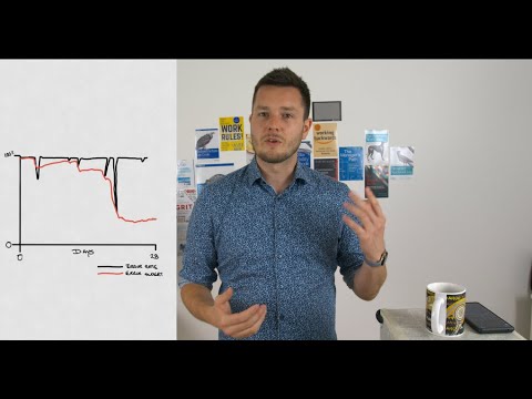 So what is an SLO? What is it suitable for?