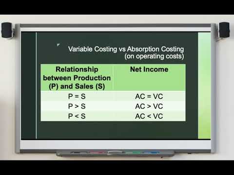 Variable Costing: A tool for Evaluating Management Performance